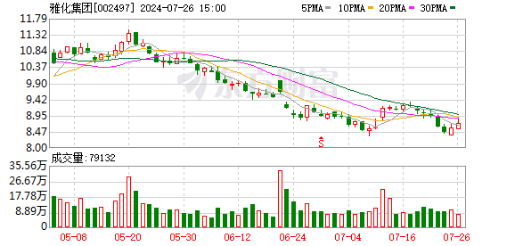 炒股股票配资网站 锂盐销售向好 雅化集团签订海外锂精矿采购协议