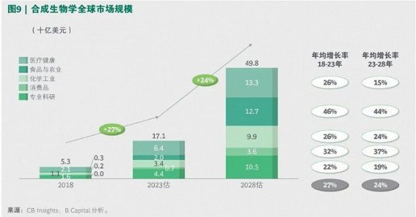 淘财网 行业鼻祖破产9个月后，合成生物突然一轮爆火