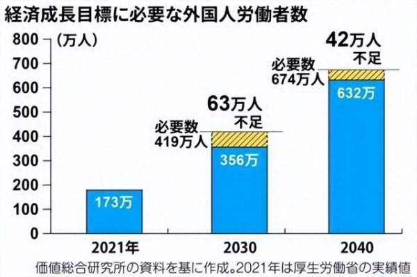 股动力 【日本七成企业离职返聘, 需求外国劳工近七十万人】